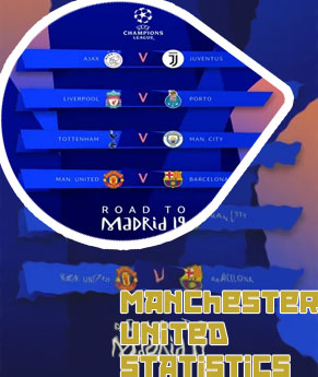 Manchester united table champions league